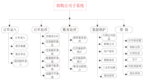 省內(nèi)代收貨款系統(tǒng)軟件